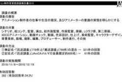 动漫调研报告,揭秘我国动漫产业发展现状与趋势